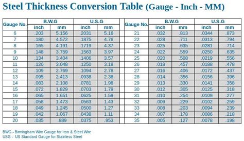 Chevy gauge thickness chart